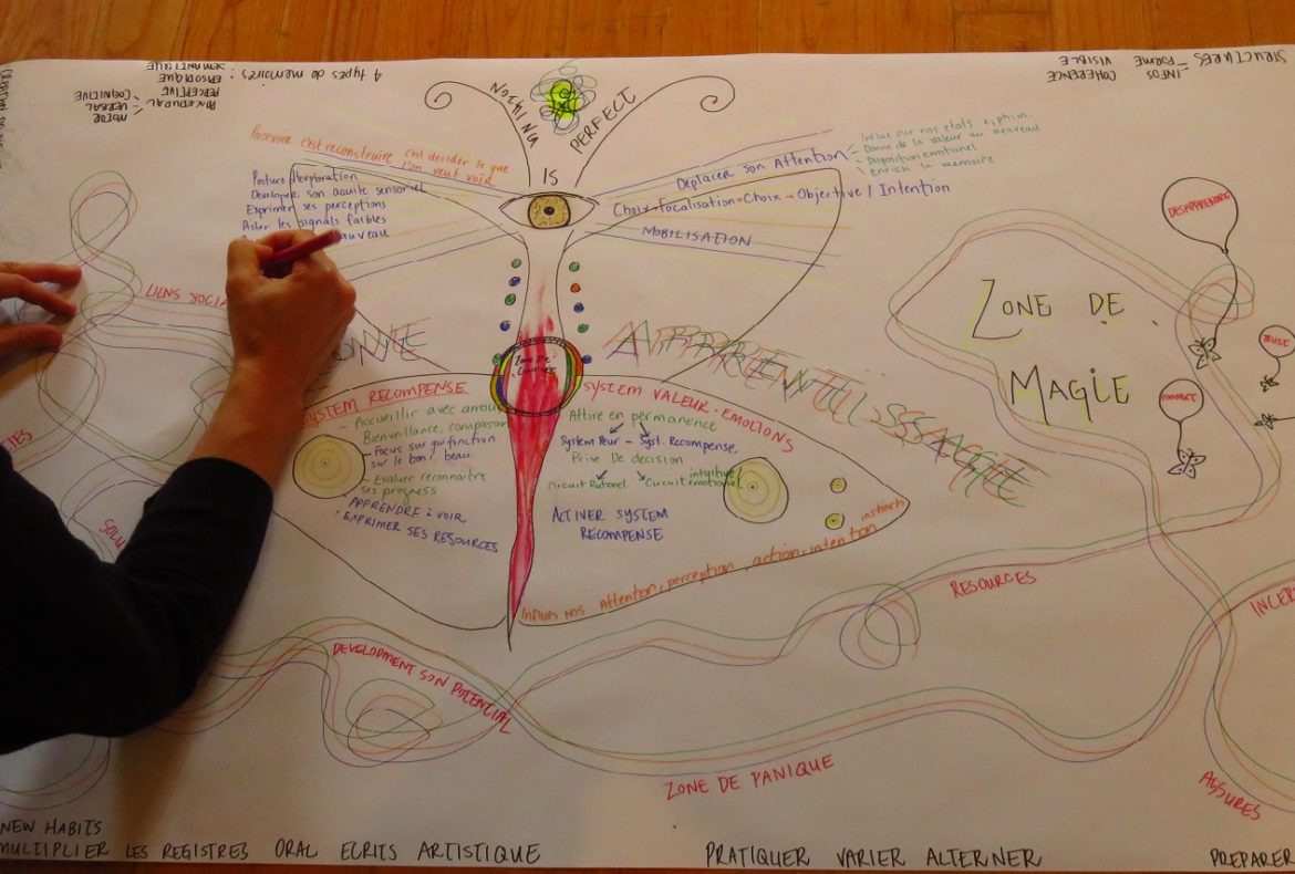 formation neurosciences, neurodanse, accomapgnement solo entrepreneur, life art process, art thérapie, danse thérapie, formation cerveau, processus de changement, créativité, life art process, neurosciences