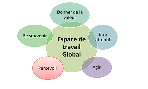 conférence neurosciences